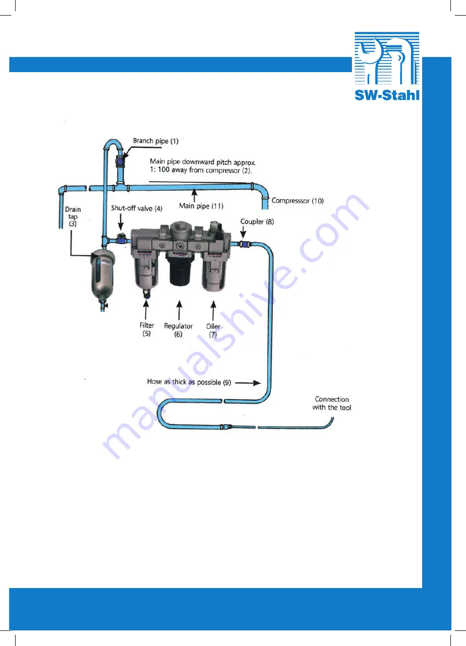 SW-Stahl S3281 Скачать руководство пользователя страница 5