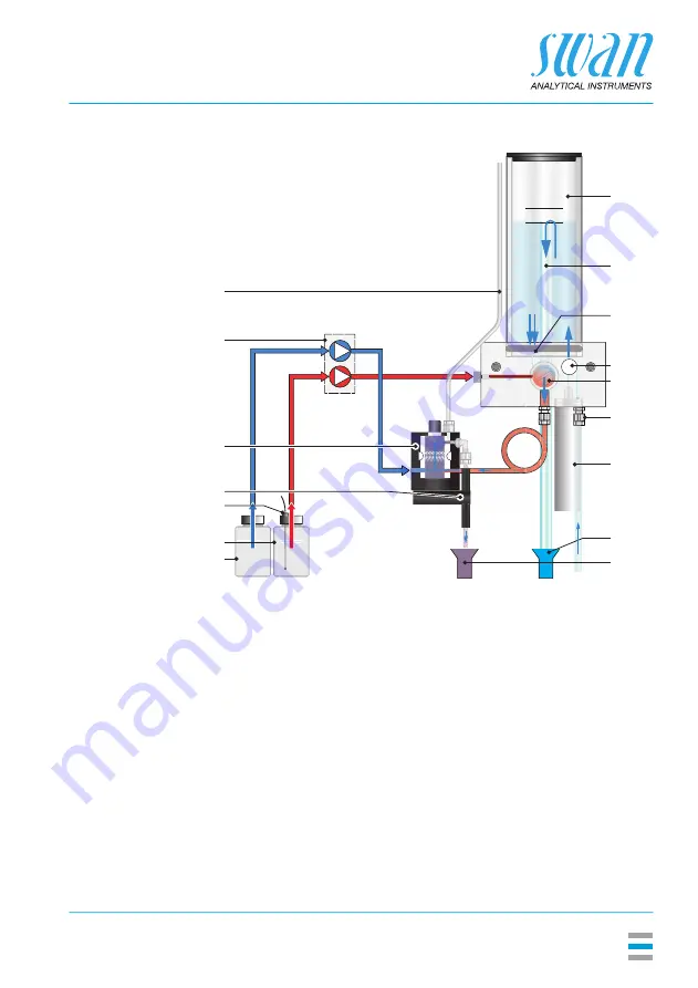 Swan Analytical Instruments AMI Codes-II O3 Скачать руководство пользователя страница 13