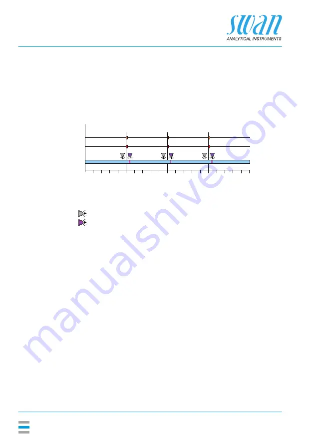 Swan Analytical Instruments AMI Codes-II O3 Скачать руководство пользователя страница 14