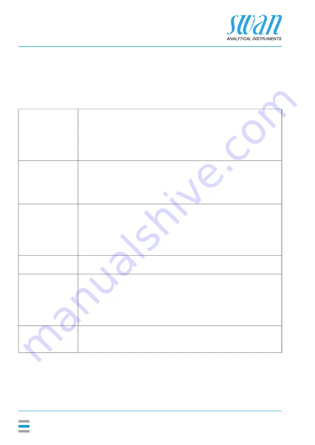 Swan Analytical Instruments AMI Codes-II O3 Operator'S Manual Download Page 18