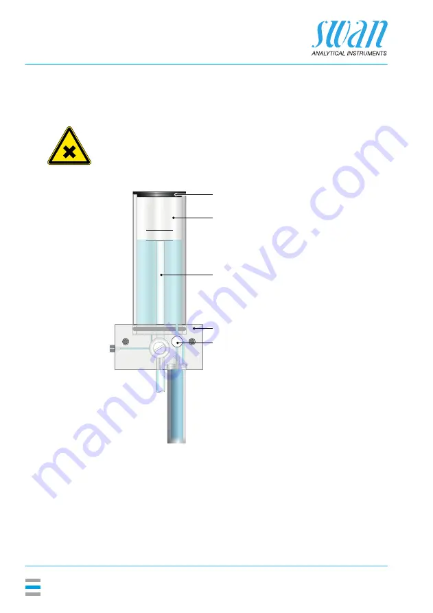 Swan Analytical Instruments AMI Codes-II O3 Скачать руководство пользователя страница 34