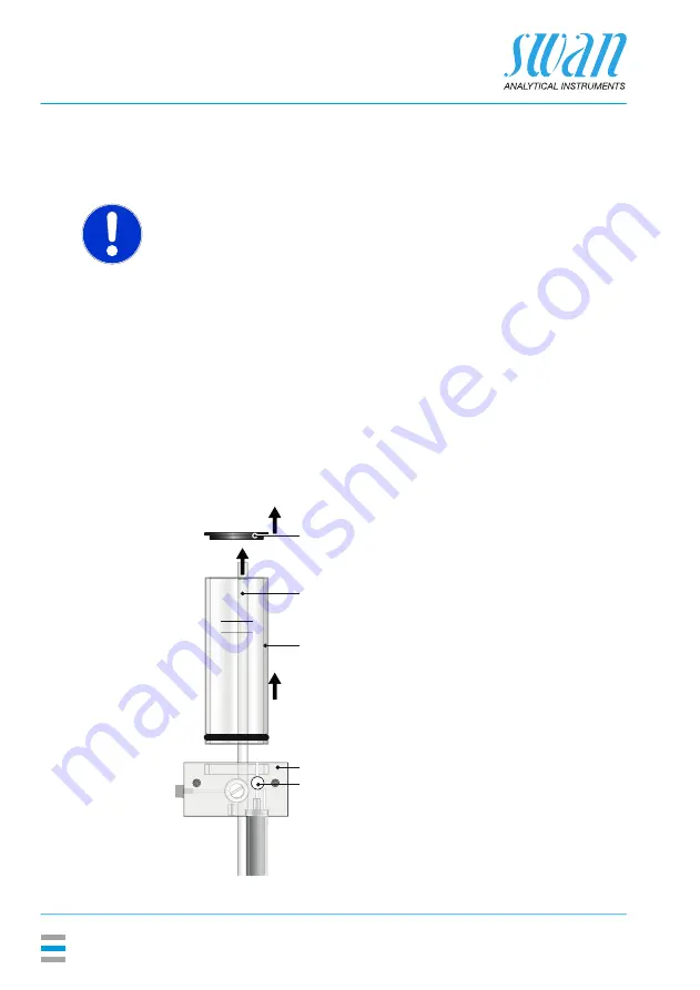 Swan Analytical Instruments AMI Codes-II O3 Operator'S Manual Download Page 52