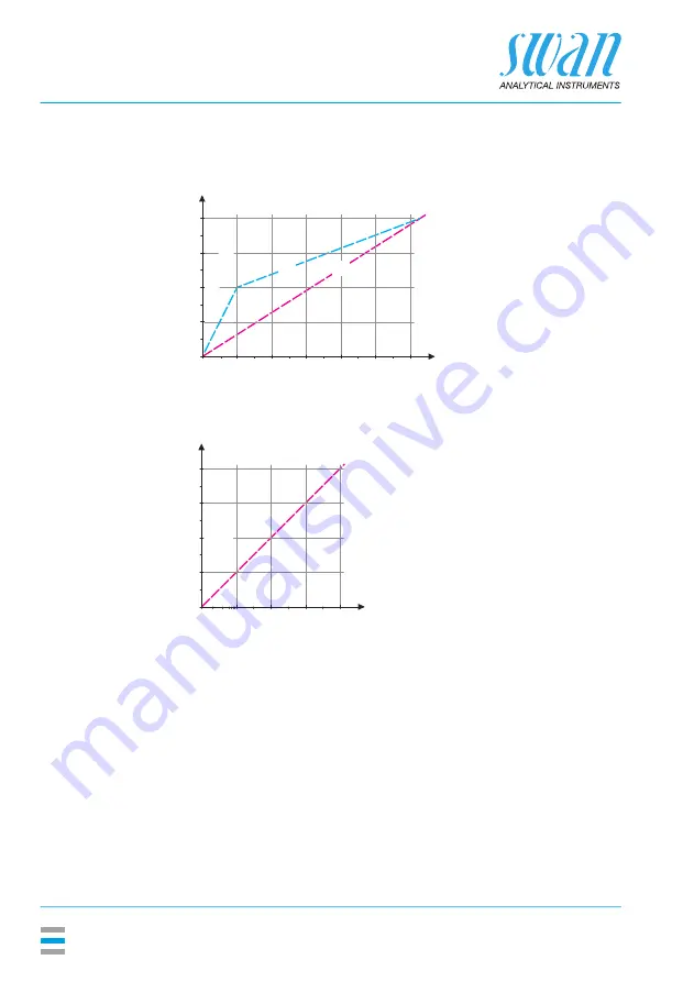 Swan Analytical Instruments AMI Codes-II O3 Скачать руководство пользователя страница 74