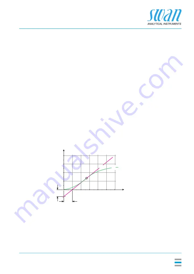 Swan Analytical Instruments AMI Codes-II O3 Скачать руководство пользователя страница 75