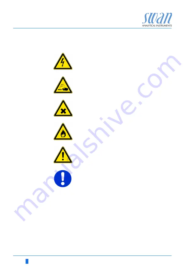 Swan Analytical Instruments AMI Codes-II TC Operator'S Manual Download Page 8