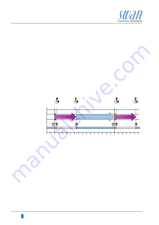 Swan Analytical Instruments AMI Codes-II TC Скачать руководство пользователя страница 16