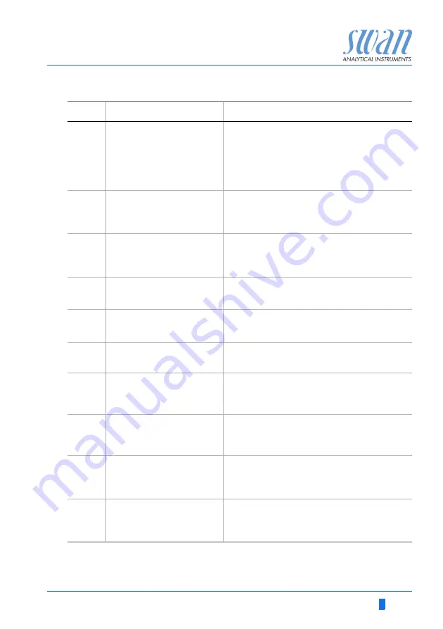 Swan Analytical Instruments AMI Codes-II TC Operator'S Manual Download Page 71