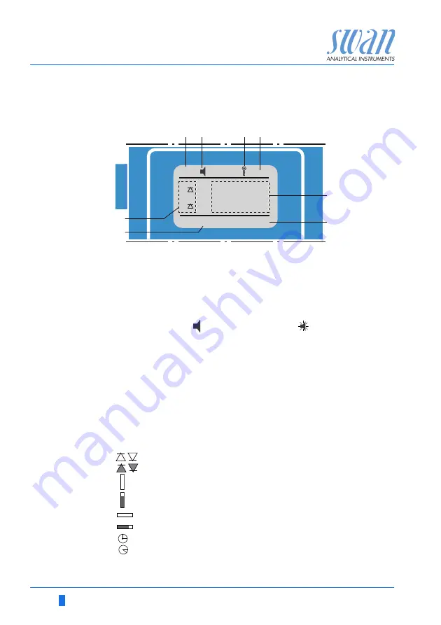 Swan Analytical Instruments AMI Hydrazine Скачать руководство пользователя страница 34