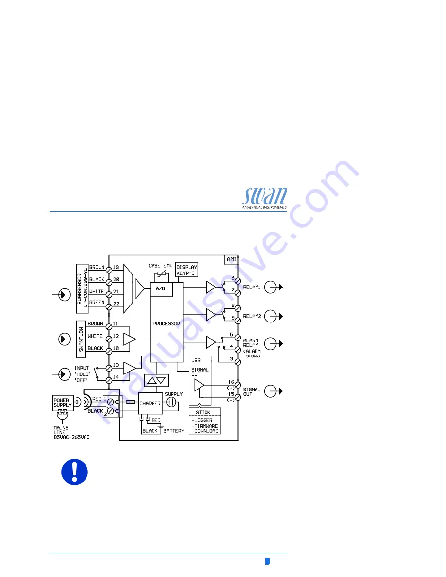 Swan Analytical Instruments AMI INSPECTOR Conductivity Operator'S Manual Download Page 19