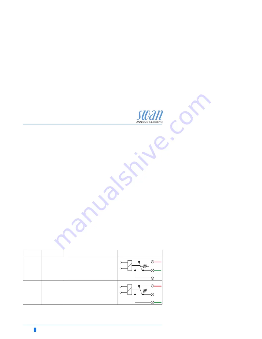 Swan Analytical Instruments AMI INSPECTOR Conductivity Operator'S Manual Download Page 22