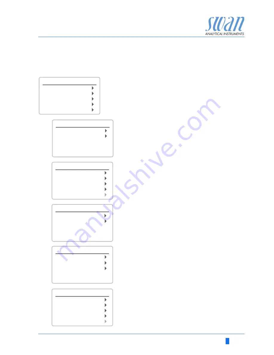 Swan Analytical Instruments AMI INSPECTOR Conductivity Operator'S Manual Download Page 27