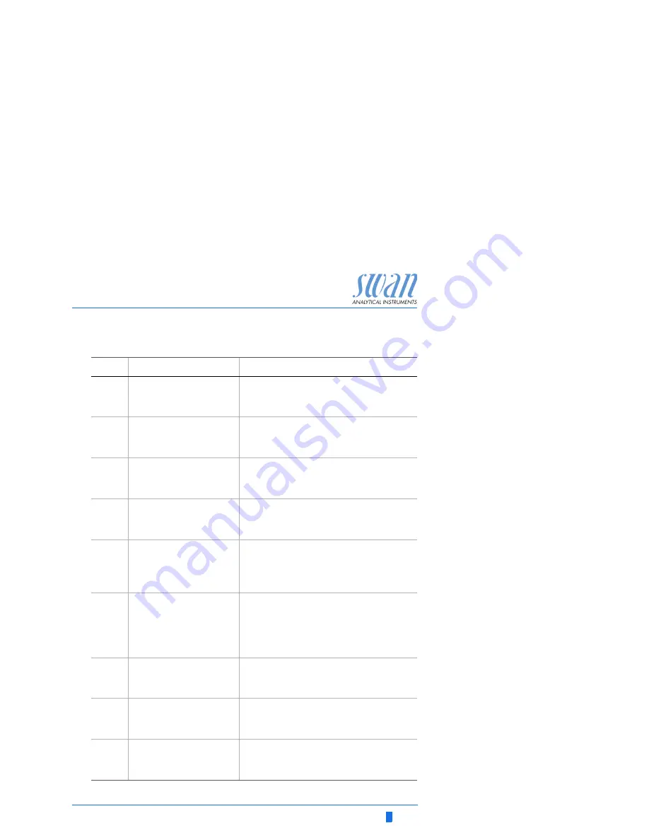 Swan Analytical Instruments AMI INSPECTOR Conductivity Operator'S Manual Download Page 41