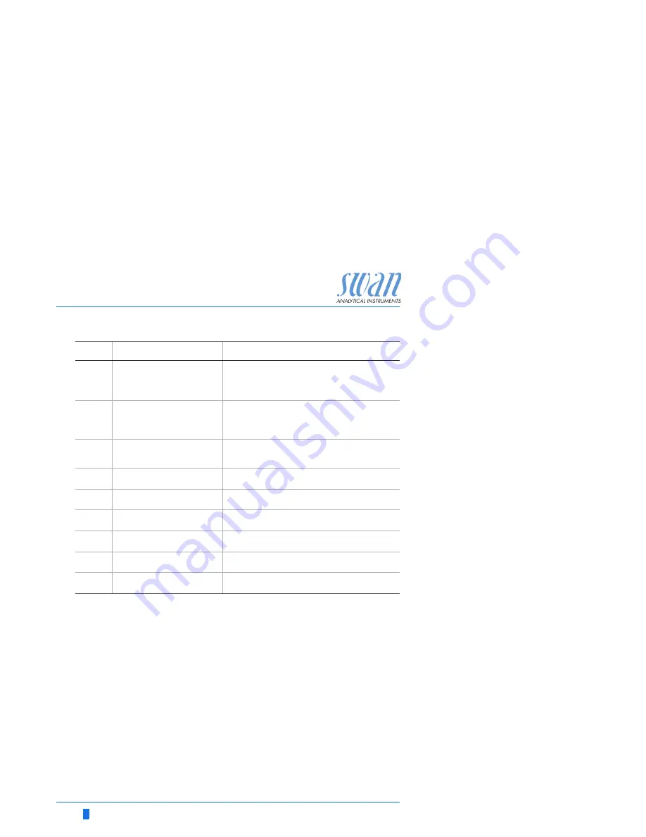 Swan Analytical Instruments AMI INSPECTOR Conductivity Operator'S Manual Download Page 42