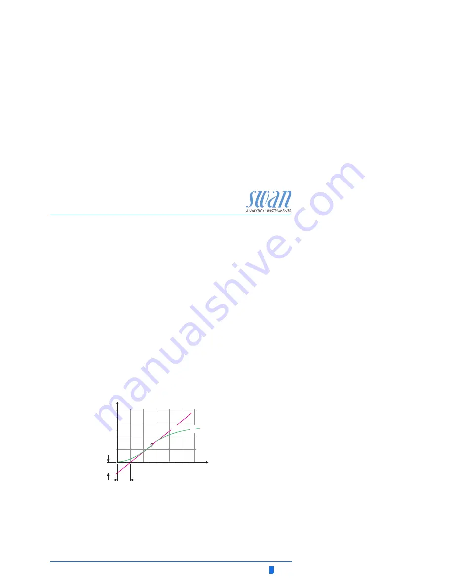 Swan Analytical Instruments AMI INSPECTOR Conductivity Operator'S Manual Download Page 55