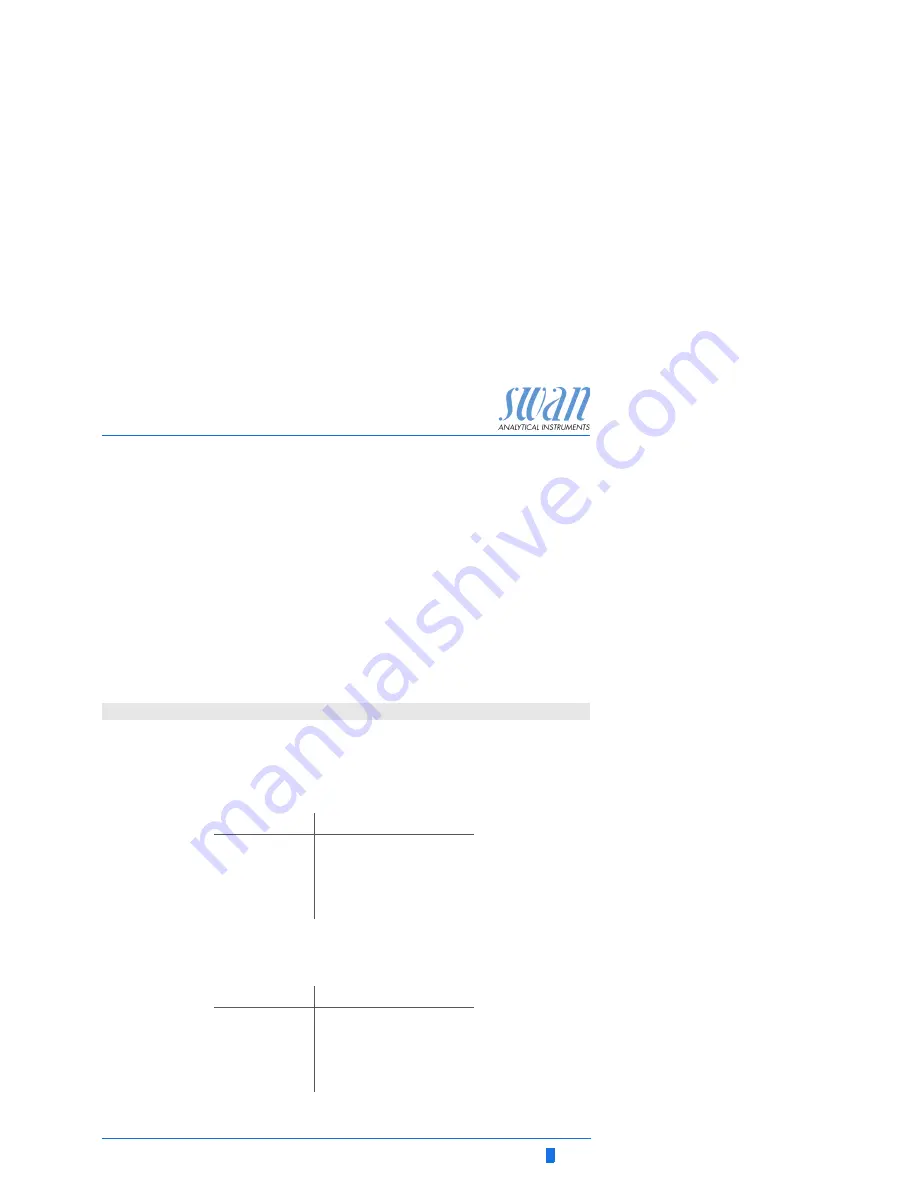 Swan Analytical Instruments AMI INSPECTOR Conductivity Operator'S Manual Download Page 59