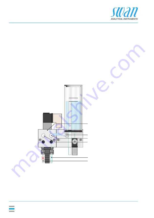 Swan Analytical Instruments AMI Silica Operator'S Manual Download Page 26