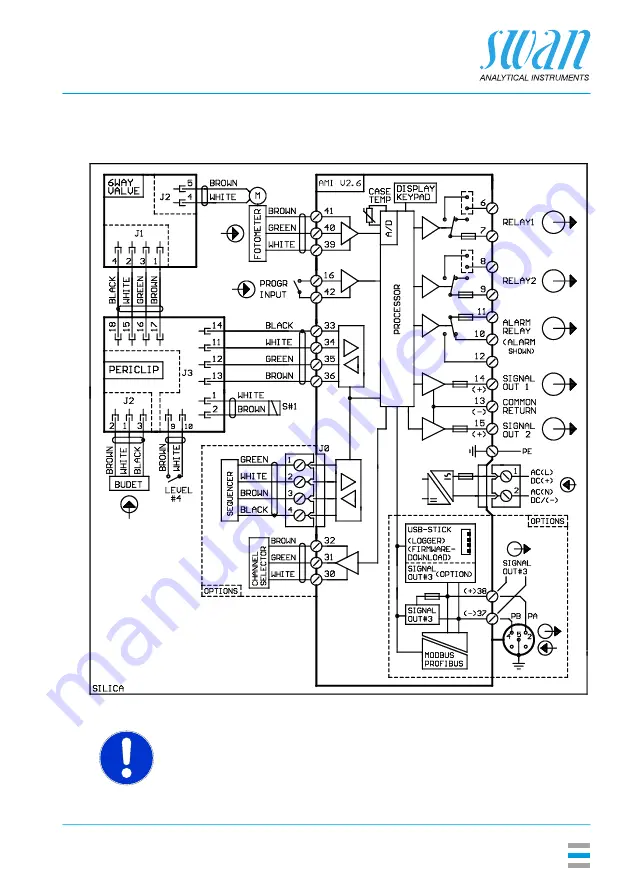 Swan Analytical Instruments AMI Silica Operator'S Manual Download Page 29