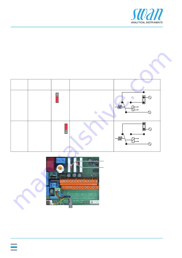 Swan Analytical Instruments AMI Silica Operator'S Manual Download Page 32