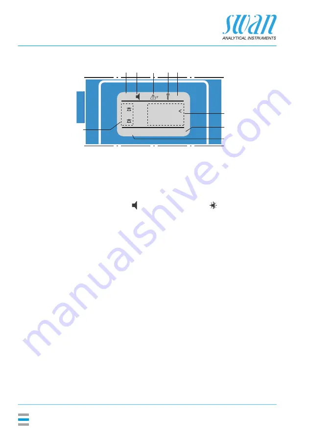 Swan Analytical Instruments AMI Silica Operator'S Manual Download Page 44