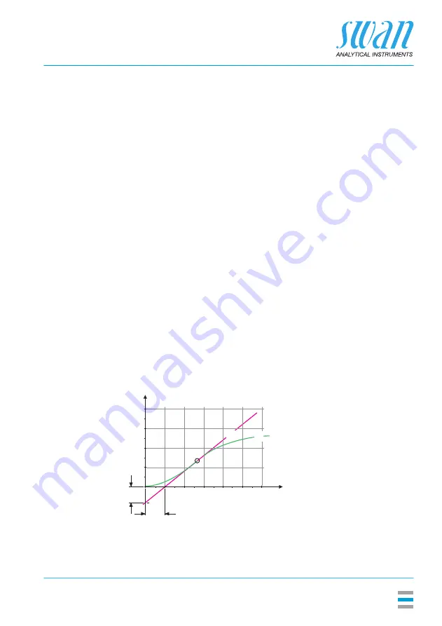 Swan Analytical Instruments AMI Silica Operator'S Manual Download Page 85