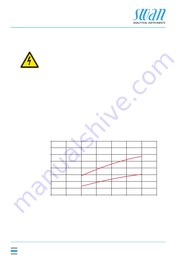 Swan Analytical Instruments AMI Turbiwell Скачать руководство пользователя страница 32