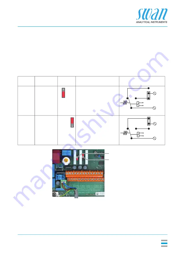 Swan Analytical Instruments AMI Turbiwell Operator'S Manual Download Page 41