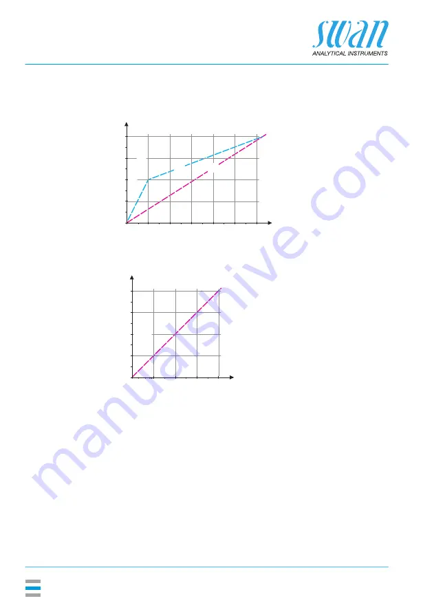 Swan Analytical Instruments AMI Turbiwell Operator'S Manual Download Page 94