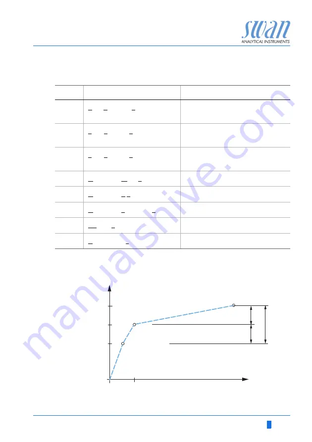 Swann AMI Codes-II CC Operator'S Manual Download Page 13