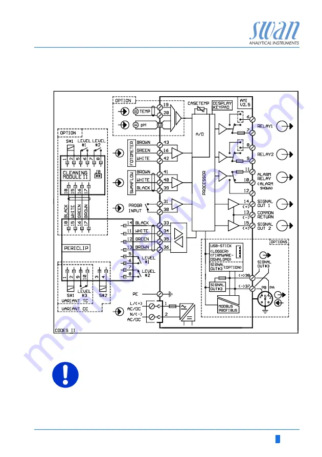 Swann AMI Codes-II CC Скачать руководство пользователя страница 31