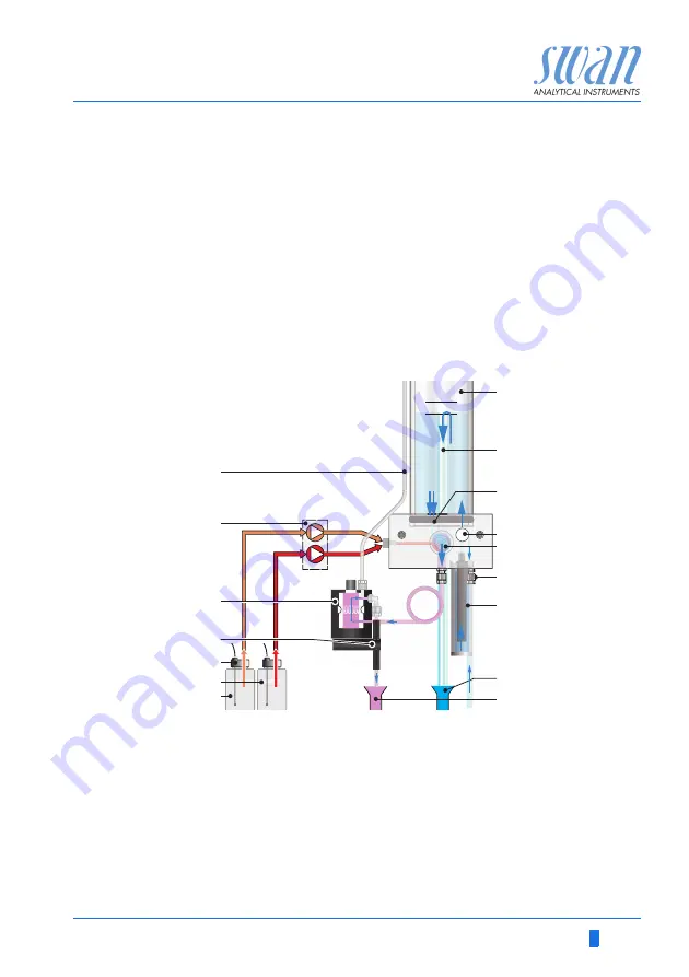 Swann AMI Codes-II Operator'S Manual Download Page 13