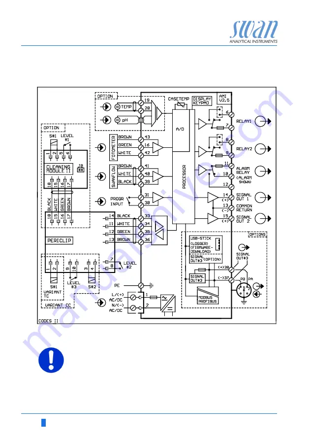 Swann AMI Codes-II Скачать руководство пользователя страница 28