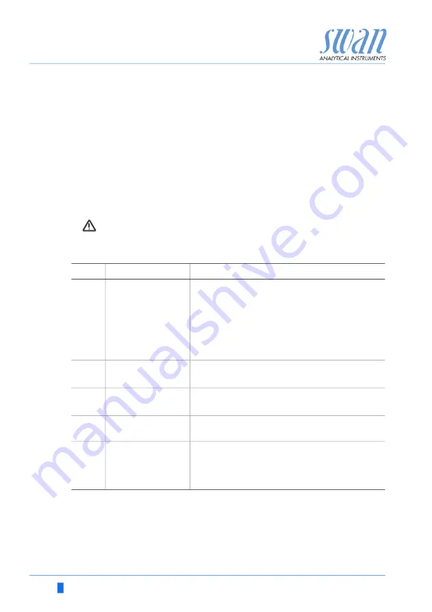 Swann Chematest 35 Operator'S Manual Download Page 36