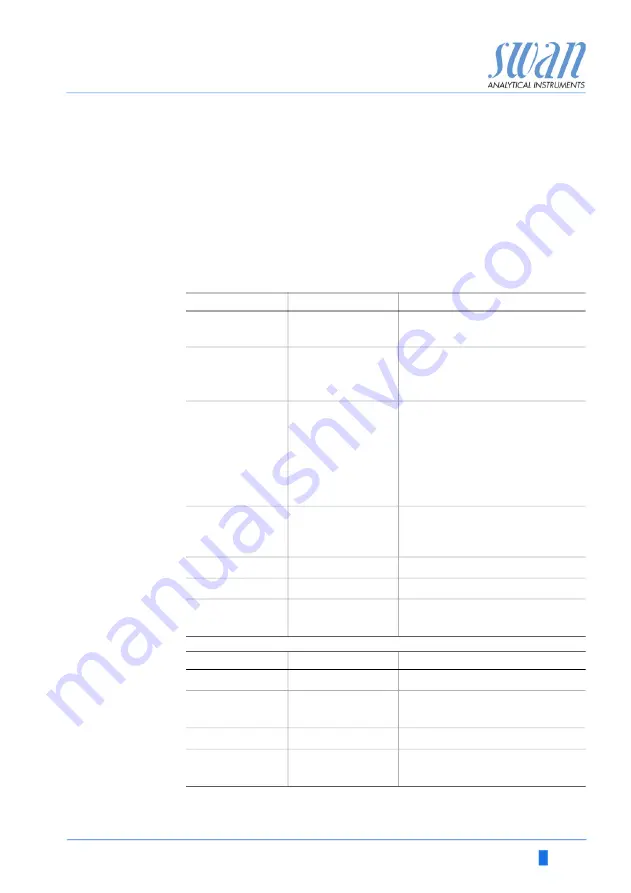 Swann Chematest 35 Operator'S Manual Download Page 49