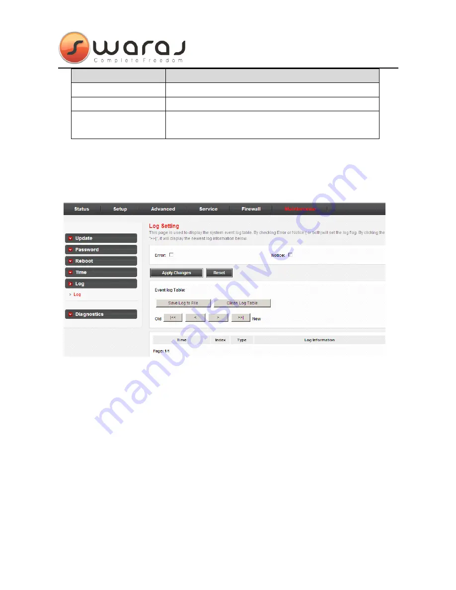 Swaraj SW300 User Manual Download Page 83