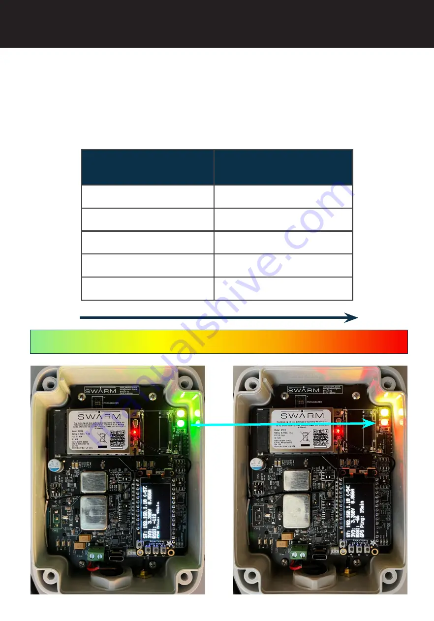 Swarm EVAL03 Quick Start Manual Download Page 7