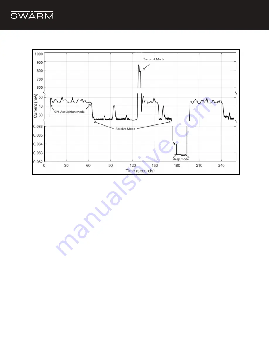 Swarm M138 Product Manual Download Page 17