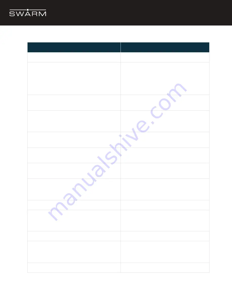 Swarm M138 Product Manual Download Page 75