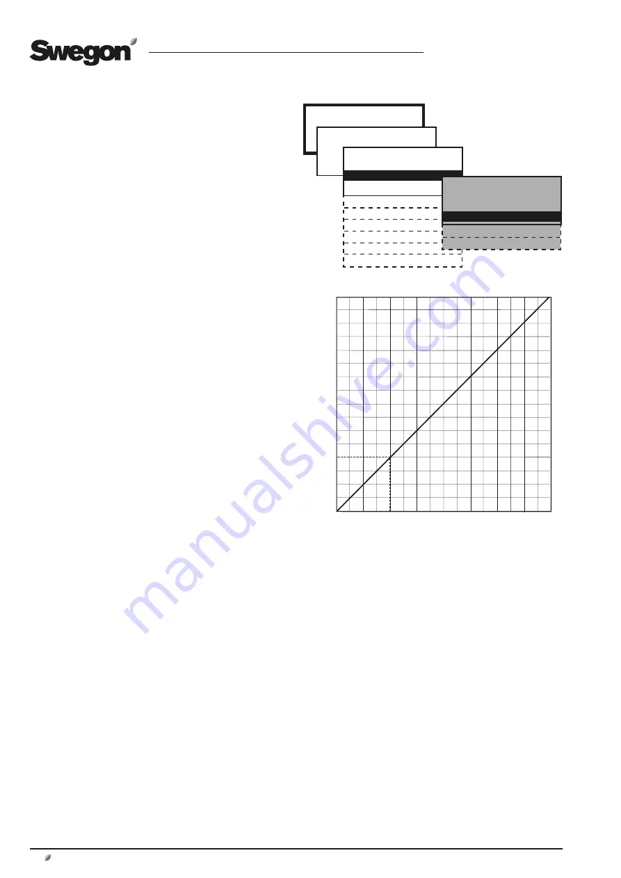 Swegon COMPACT Air Operation And Maintenance Instructions Download Page 26