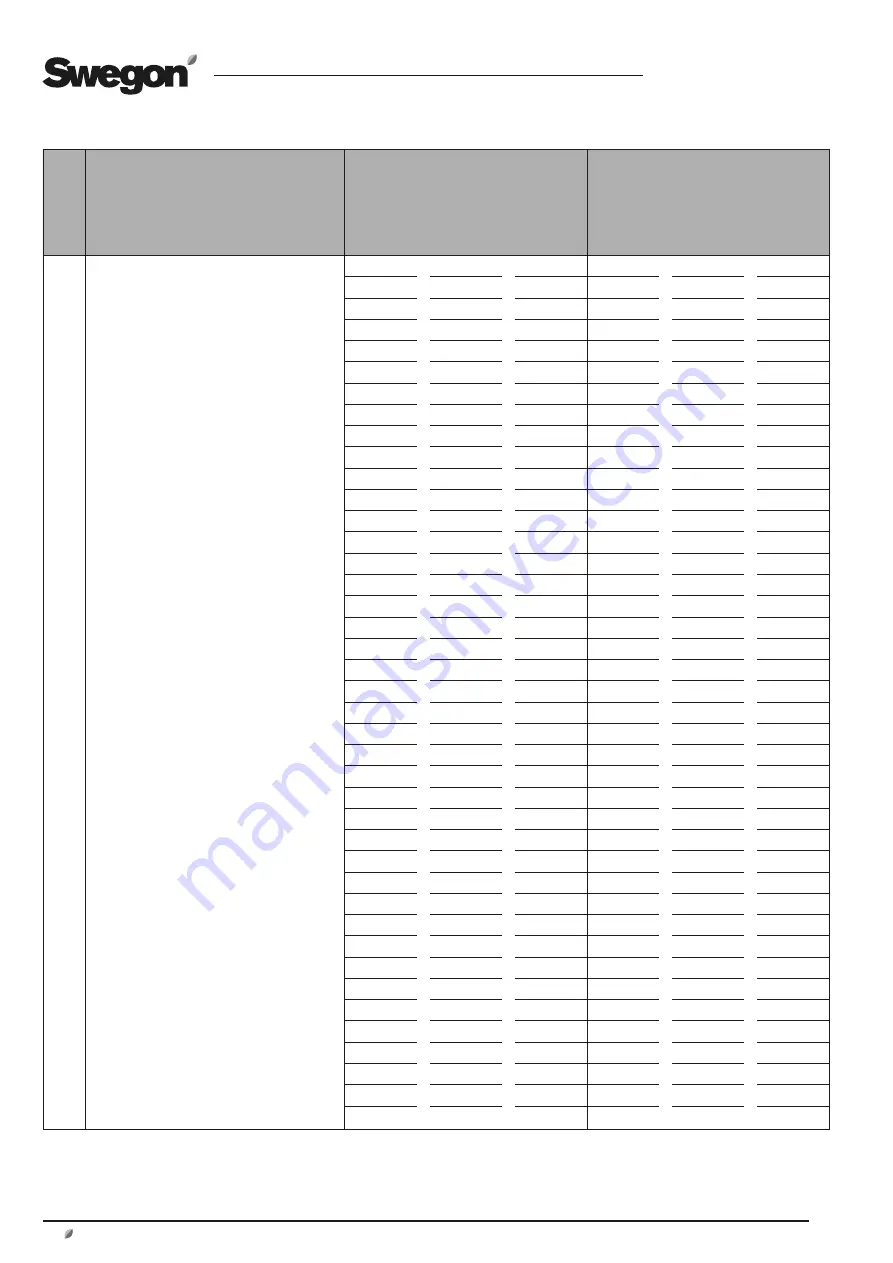 Swegon GOLD CX Series Operation And Maintenance Instructions Download Page 76