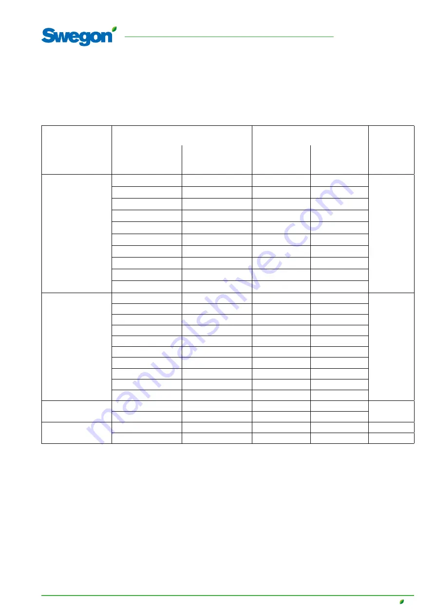 Swegon GOLD PX Operation & Maintenance Instructions Manual Download Page 21