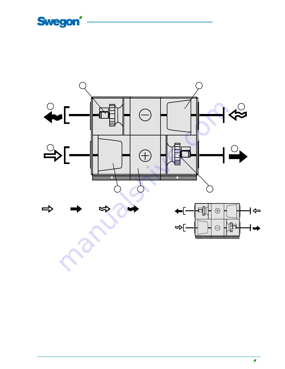 Swegon SILVER C CX Installation, Operation And Maintenance Instructions Download Page 7