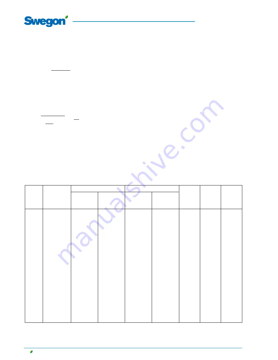 Swegon SILVER C CX Installation, Operation And Maintenance Instructions Download Page 30