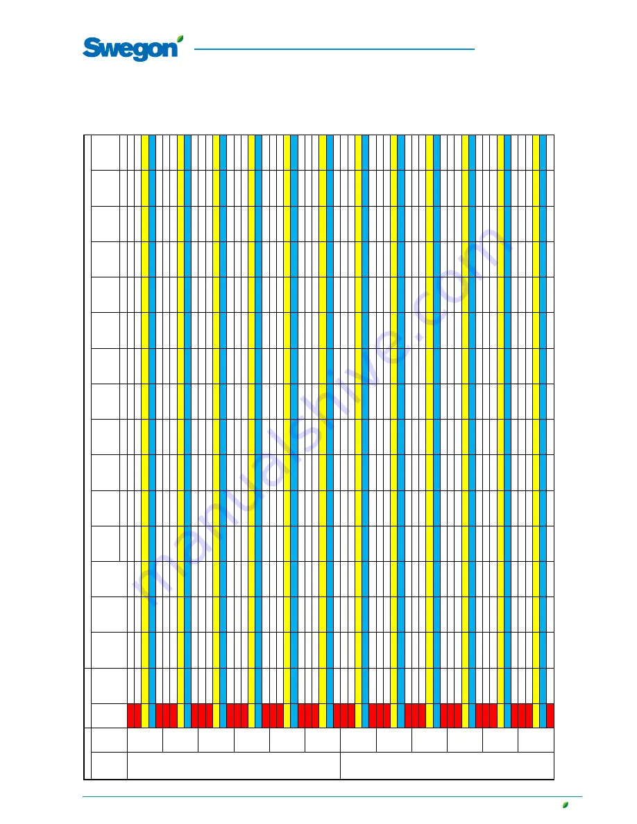 Swegon SILVER C CX Installation, Operation And Maintenance Instructions Download Page 53