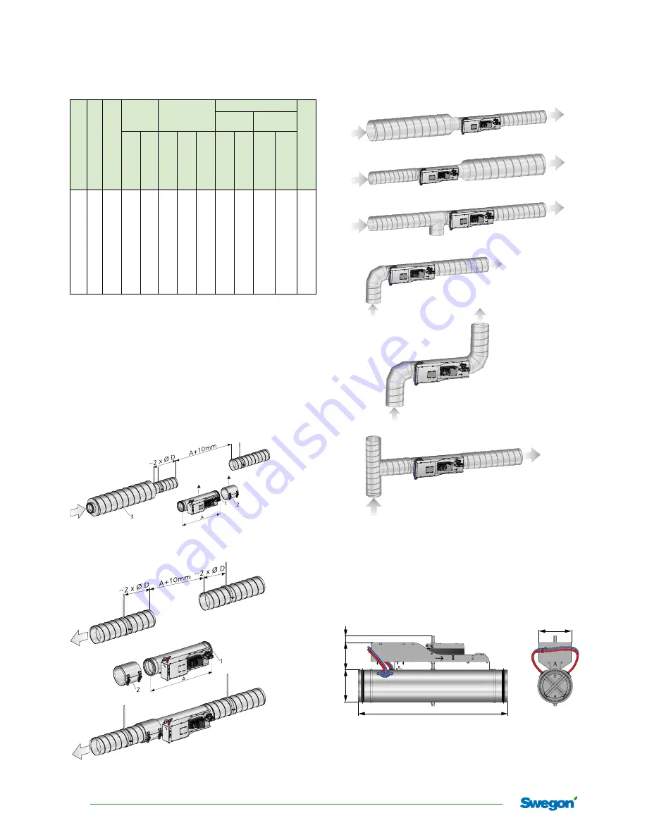 Swegon WISE Damper a Instructions For Use Manual Download Page 2