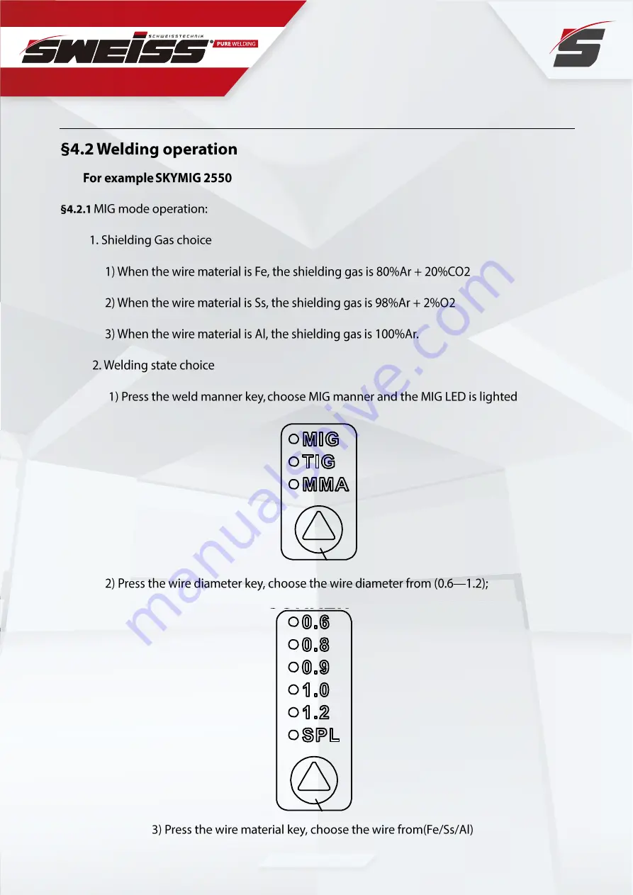 Sweiss SKYWORKS 2550 Operator'S Manual Download Page 21