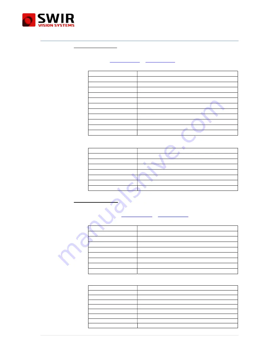 SWIR Acuros CQD Series User Manual Download Page 107