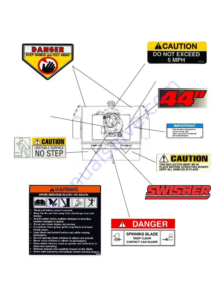 Swisher FC11544BS Скачать руководство пользователя страница 5