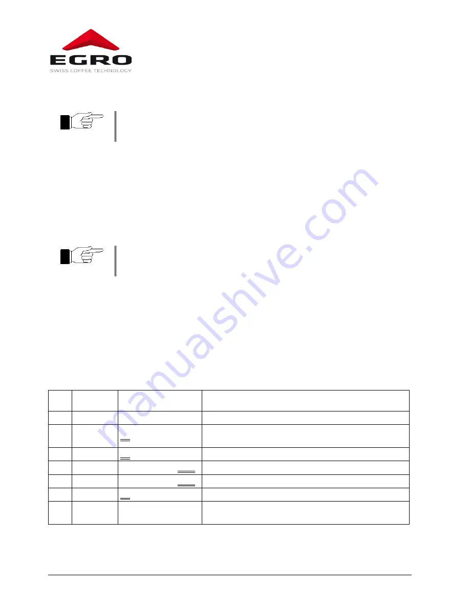 Swiss Egro 50 Series Operating Instructions Manual Download Page 28