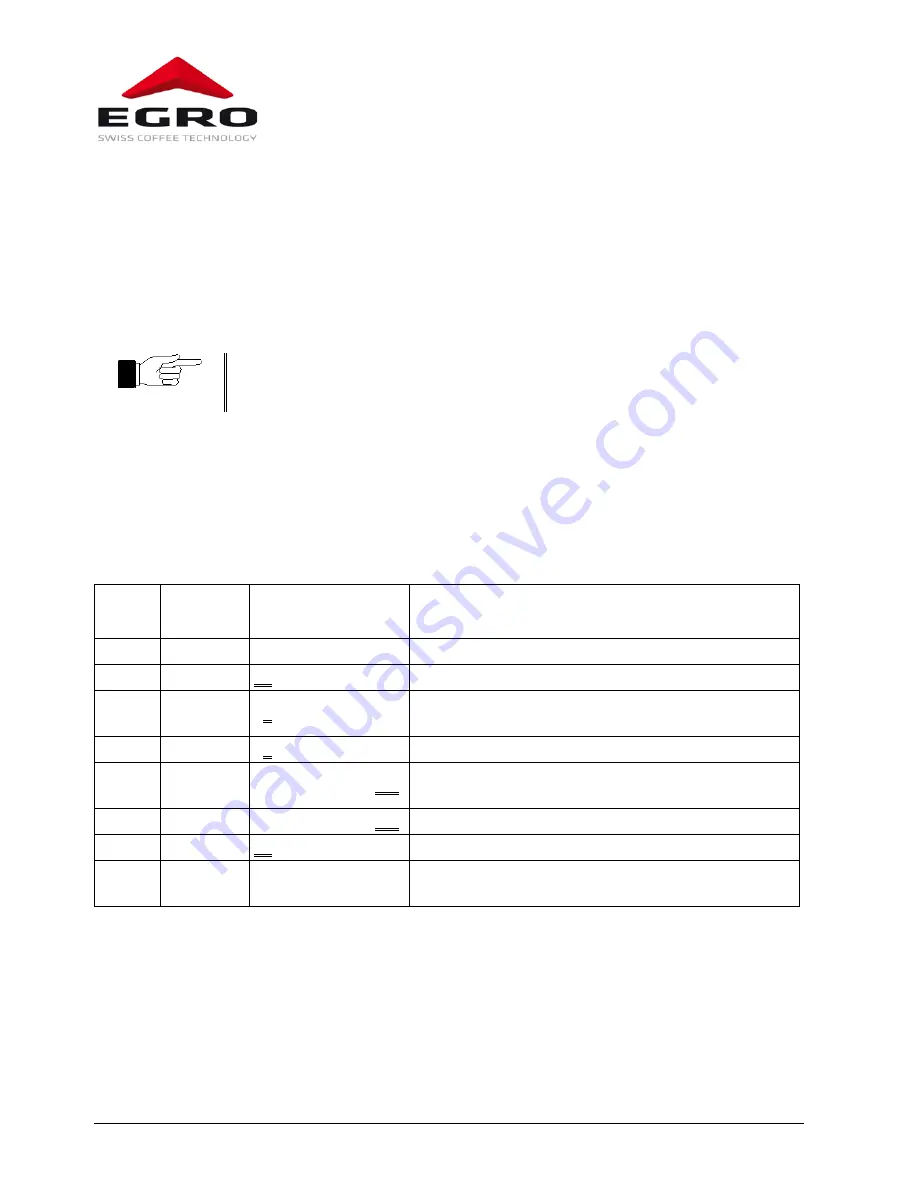 Swiss Egro 50 Series Operating Instructions Manual Download Page 30