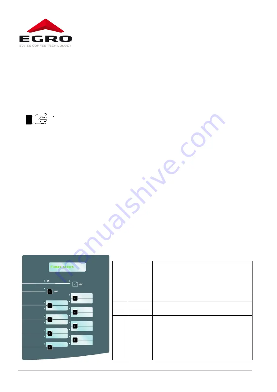 Swiss Egro 70 Series Operating Instructions Manual Download Page 24